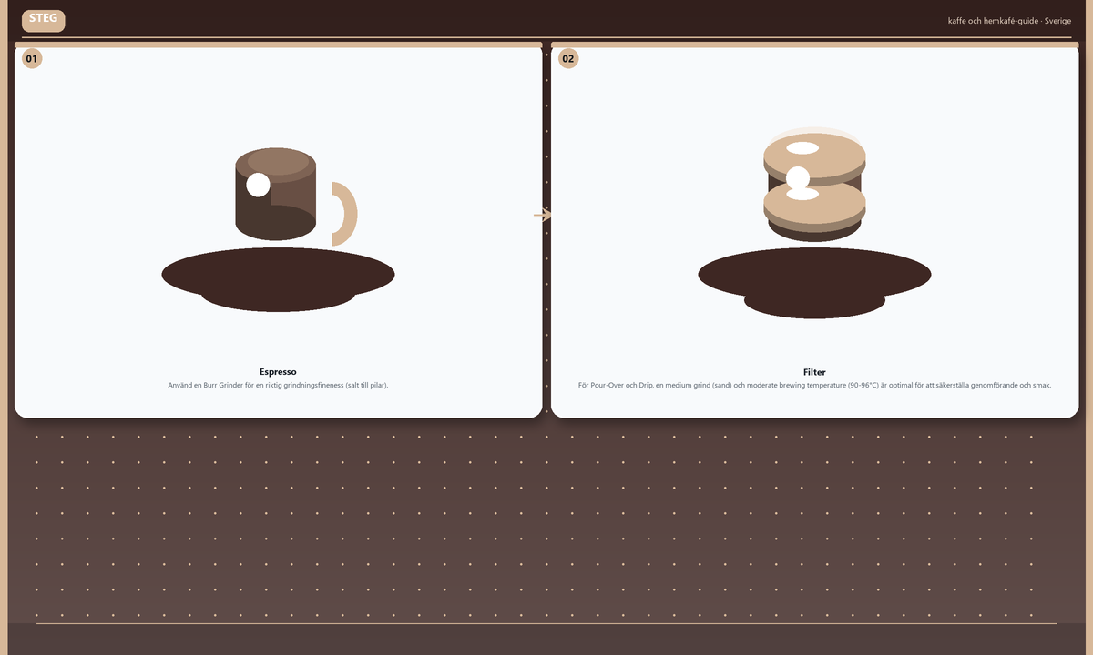 Steg: Espresso → Filter