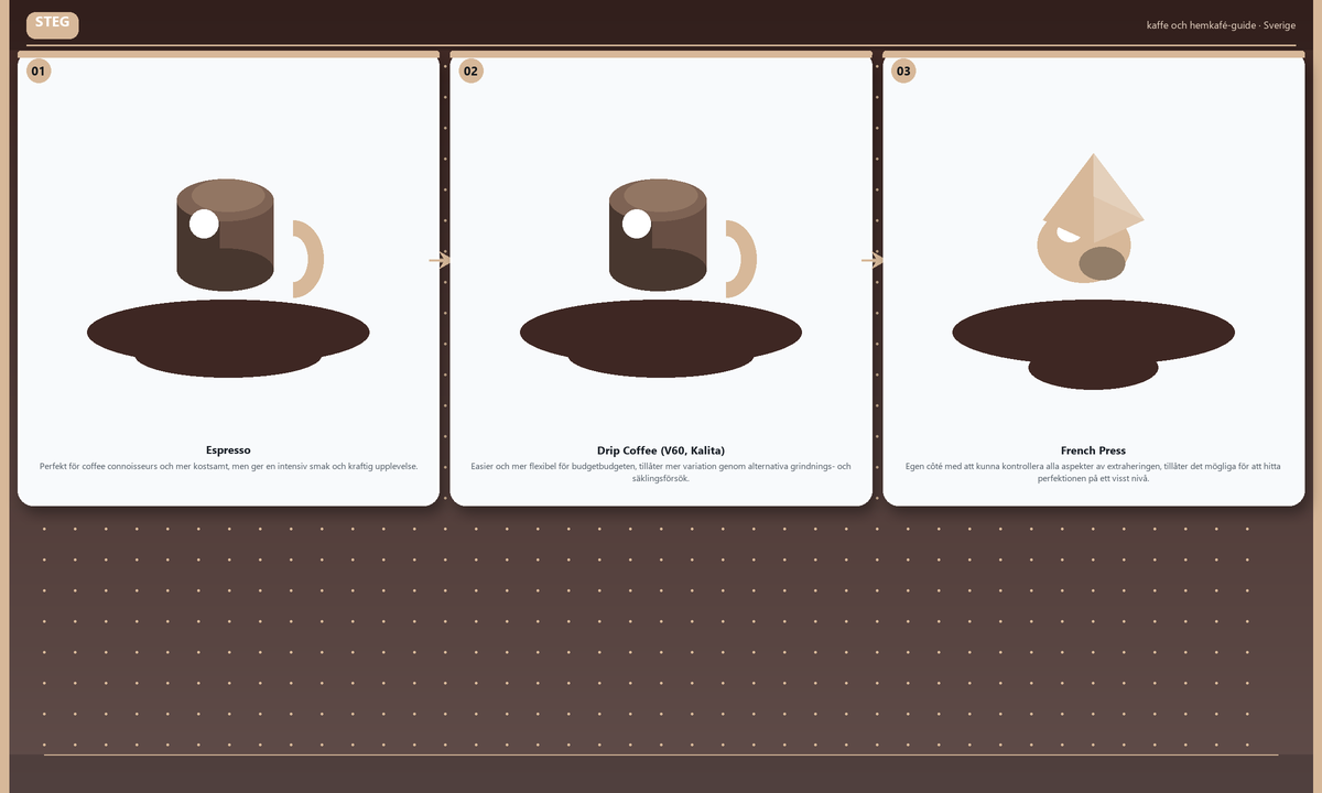 Steg: Espresso → Drip Coffee (V60, Kalita) → French Press