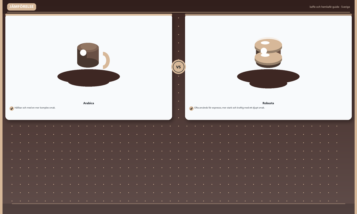 Jämförelse: Arabica · Robusta