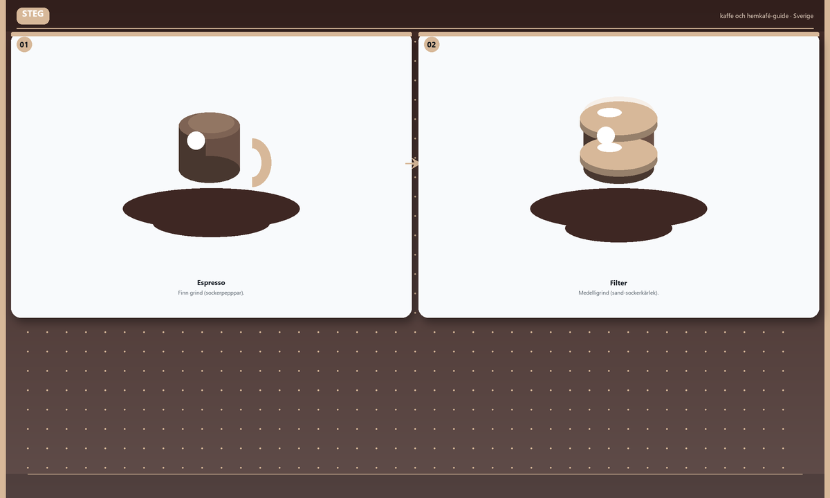 Steg: Espresso → Filter