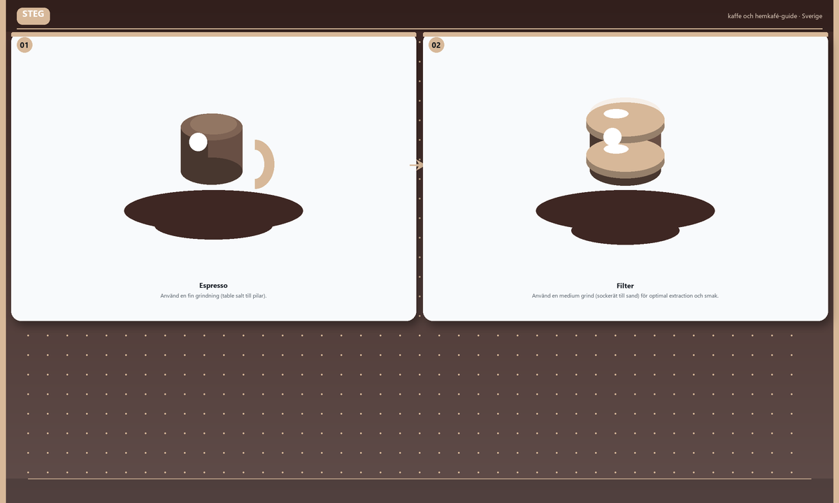 Steg: Espresso → Filter